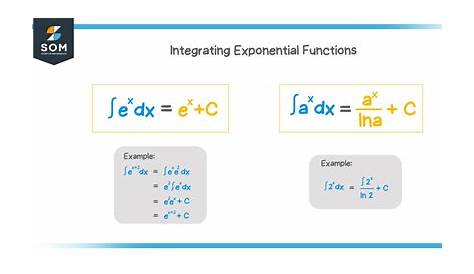 Integral Rules Exponential Functions s Of s YouTube