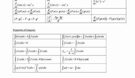 Integral Rules Sheet Differentiation Formulas, Calculus, Ap Calculus