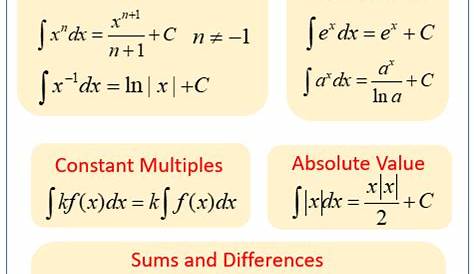 Integral Rules PPT CHAPTER 4 SECTION 4.3 RIEMANN SUMS AND DEFINITE