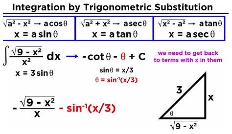 Integral Trig Substitution Formulas What Is The Easiest Way To Do Remember How To Do