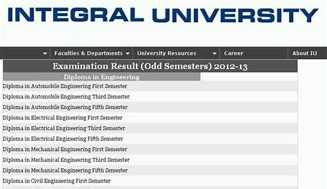 Integral University Result 2016 17 Odd Semester AKTU ODD SEM 202018 All Courses s UPTU