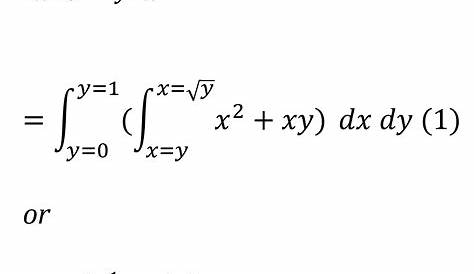 Integral Introduction To Calculus Concepts, Formulas