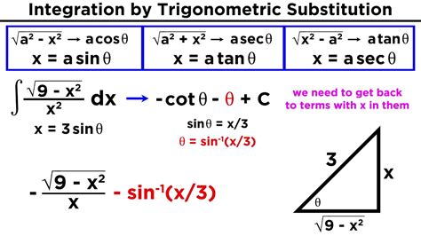 integral calculator trig sub