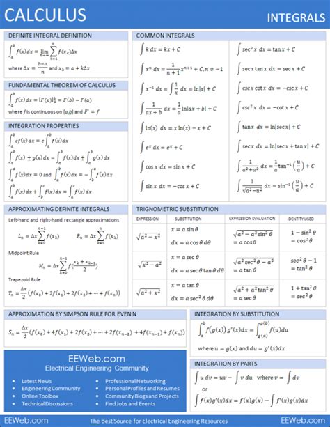 integral calculus formula sheet