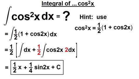 integral of cos theta 2