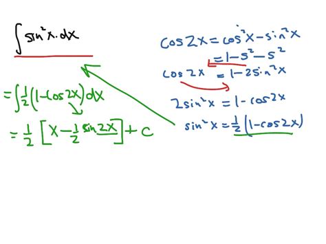 integral of sin inverse x square