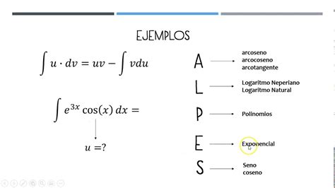 integral por partes alpes