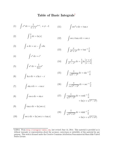 integral table