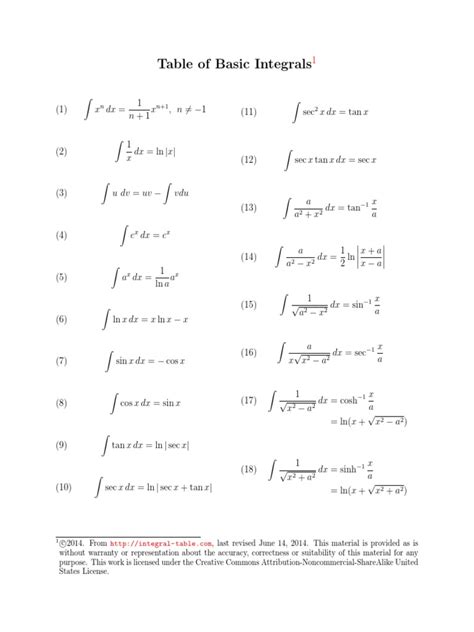 integral table pdf