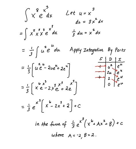 integral table polynomial exponential