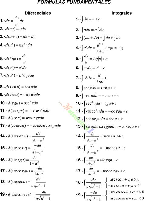 integrales directas tabla