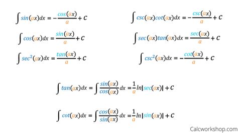 Integrals Of Trig Functions Printable