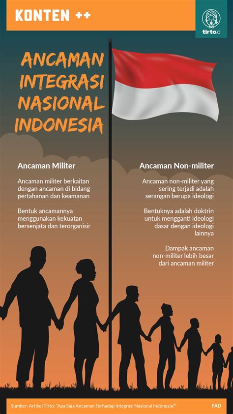 integrasi bangsa Indonesia