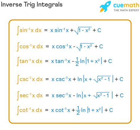 Unlocking Complex Calculus: Simplify with Inverse Trig Integration Magic