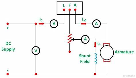 Integrated Circuit Design Swinburne ☑ Optimization