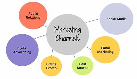 Image result for integrated marketing communication