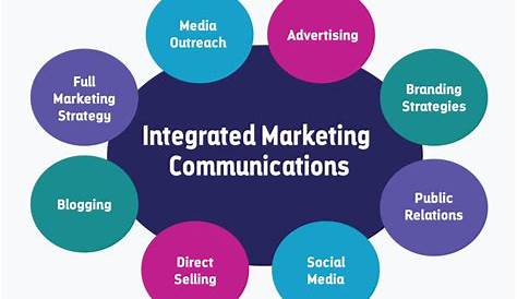 Integrated Marketing Communication Meaning Image Result For