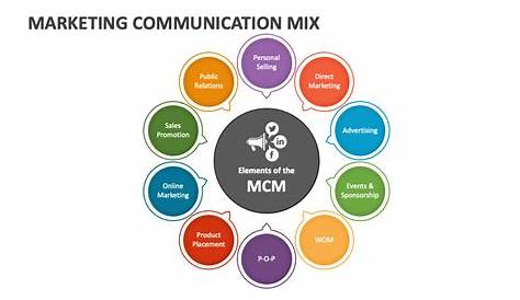Integrated Marketing Communication Mix Ppt BA230