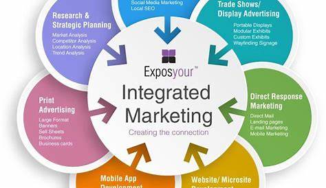 Integrated Marketing Communication Model Ppt Diagram Chart Cast Influence