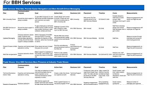 Integrated Marketing Communication Plan Pdf 7+ Templates PDF