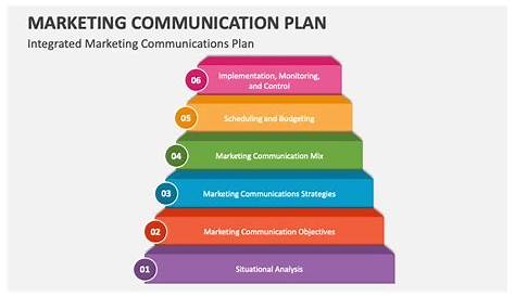 Integrated Marketing Communication Plan Sample Ppt s PowerPoint Template