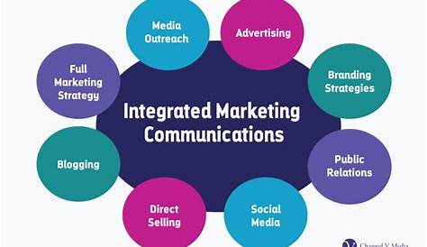 Integrated Marketing Communication Process Ppt s PowerPoint Template