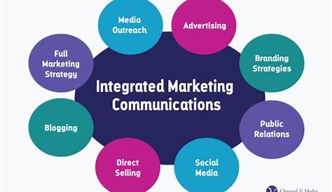 Integrated Marketing Communication Strategy Definition Need Of The Hour!