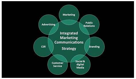 Integrated Marketing Communication Strategies of Apple