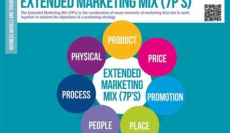 Marketing Mix An Overview