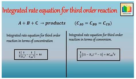 Integrated Rate Law Formula Graphical Forms Of s YouTube