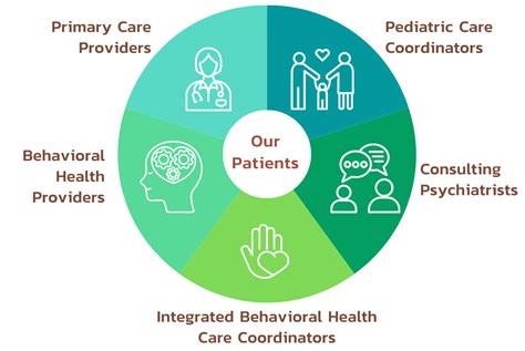 integrated behavioral and primary care