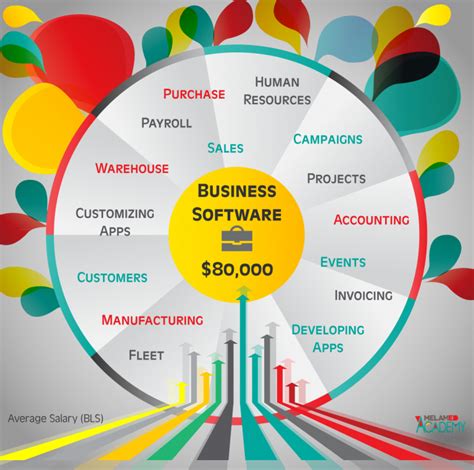 integrated business software examples