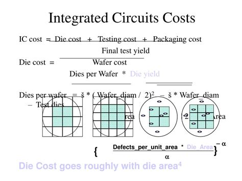 Integrated Circuit Cost