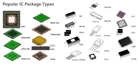 Integrated Circuit Examples