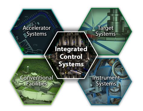 integrated control systems texas