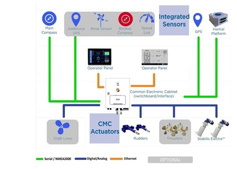 integrated control systems winnipeg