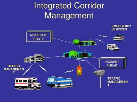 integrated corridor management system