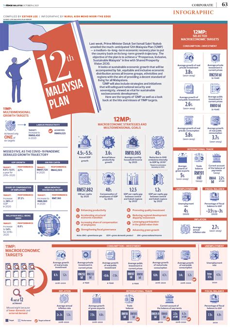 integrated country strategy malaysia