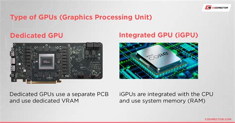 Integrated Gpu From Cpu
