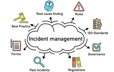 integrated incident management system