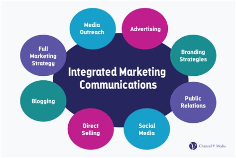 integrated marketing and communications