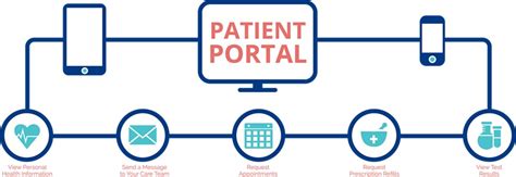 integrated medical services patient portal