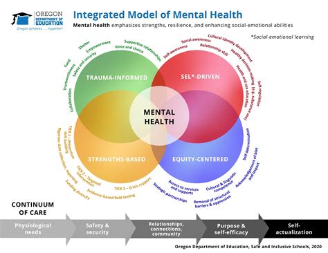 integrated mental health counseling