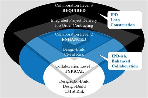 integrated projects technology inc