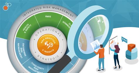 integrated risk management system