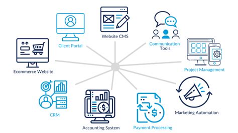 integrated software systems