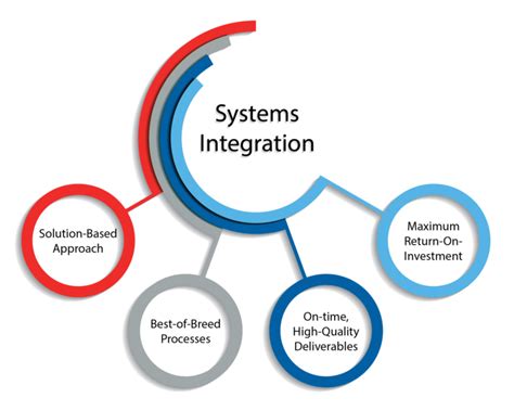 integrated systems improvement services