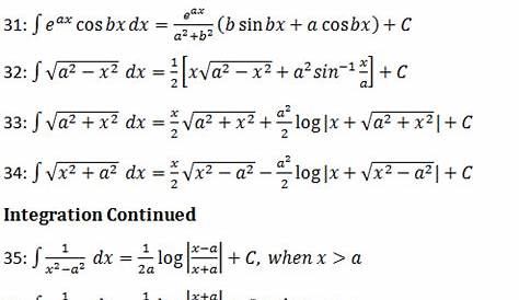 Integration All Formulas Class 12 Cbse Maths Notes Indefinite Integrals Aglasem Schools