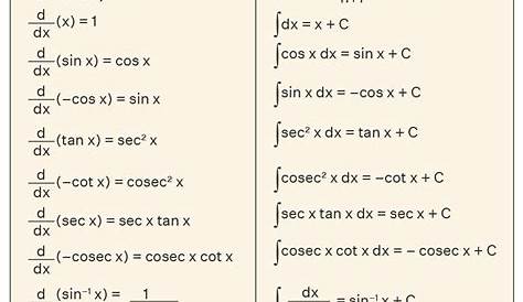 Integration Formulas All Formula For Trigonometry Function