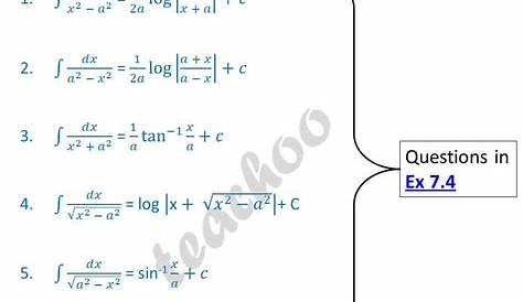 Integration Formulas For Class 12 Cbse Pdf Ncert Math Notes Integrals Download In Chapter 7